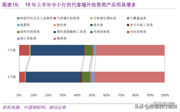 理财新趋势