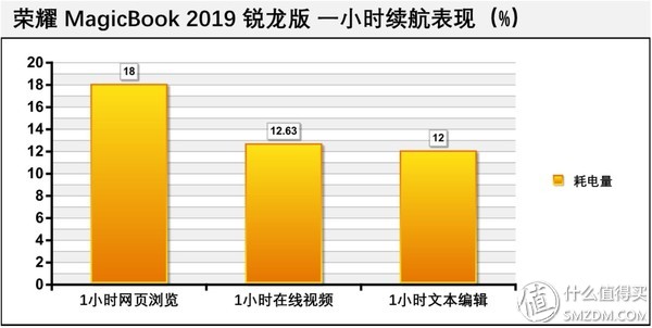 性能续航升级，交互一碰即传：荣耀MagicBook2019锐龙版深度测评