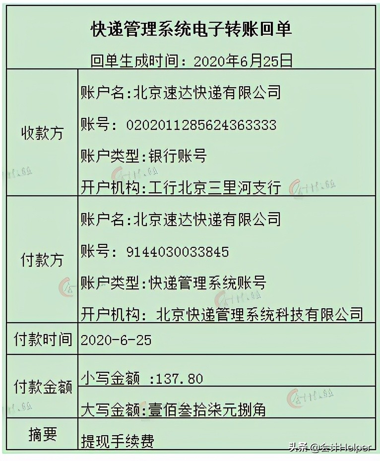 快递公司做账你莫愁，这56笔真账处理学会，让你精通全盘账