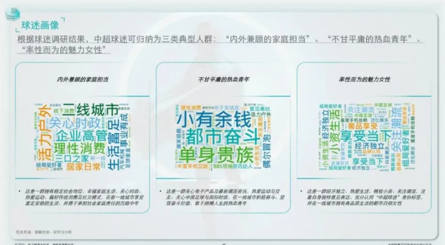 中超球迷都是什么職業（中超球迷多為中產階級！足協：本科及以上84%，10萬元及以上83%）