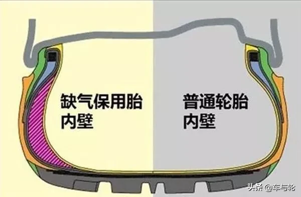 防爆胎≠万能胎,爆胎真不怪店主