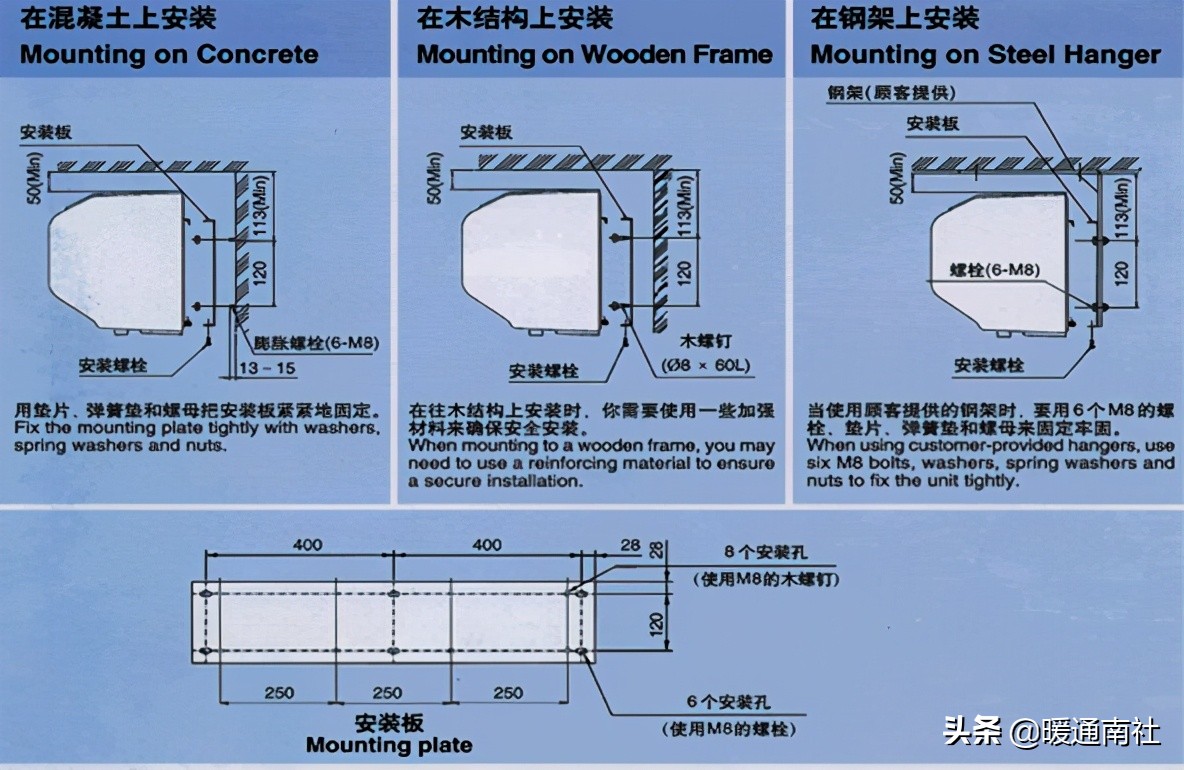 空气幕综合应用手册