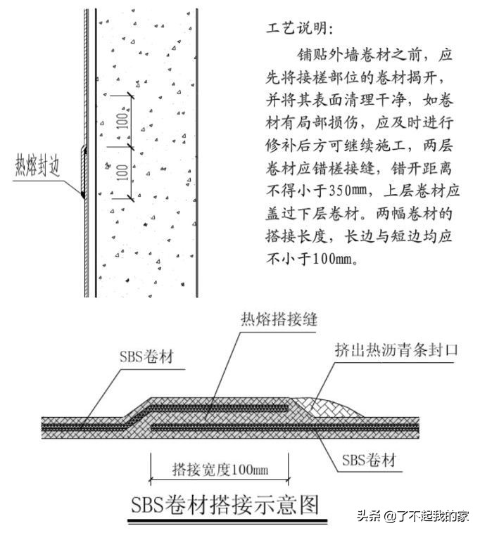 底板+外墙+顶板：全面解读地下室防水施工工艺