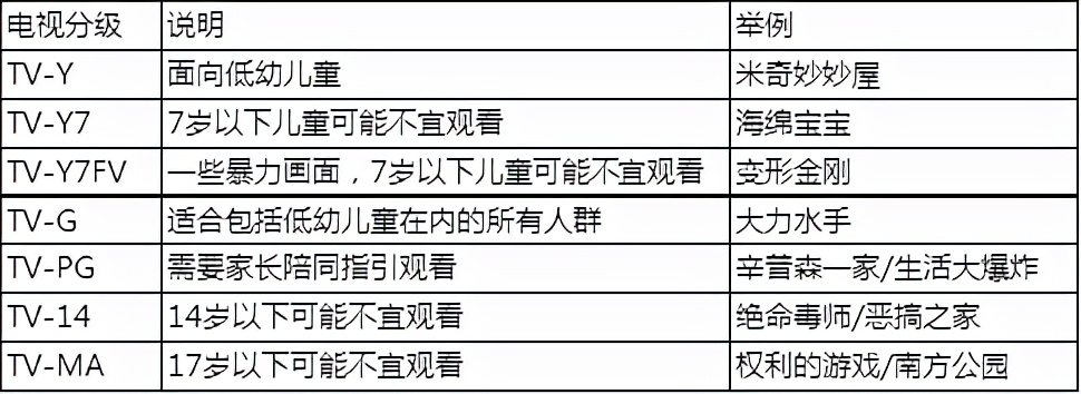 奥特曼全网下架，动画片频繁被举报！到底什么是“少儿不宜”？