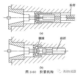 加工中心的主轴结构