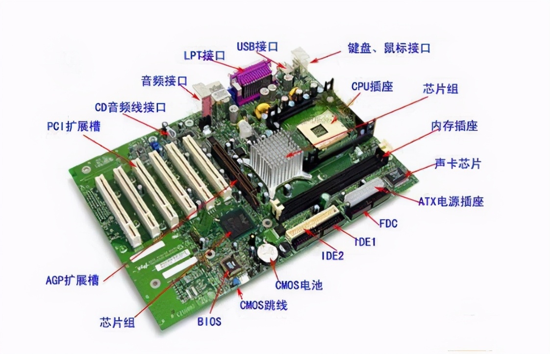 台式计算机主板结构图图片