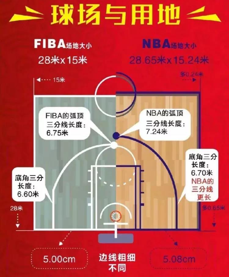 nba明年美国队都有哪些球员(复仇者联盟？媒体预测明年美国男篮首发阵容，库里哈登均入选)