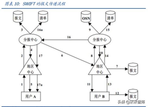 区块链专题报告：分布式账本为国际支付体系带来的启示