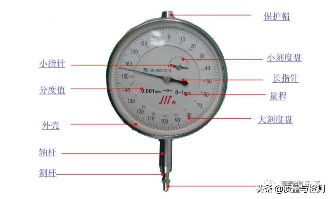 百分表/千分表原理及读数方法
