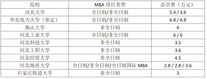 不是所有MBA学费都很贵！9成开设MBA的院校学费并不是很贵