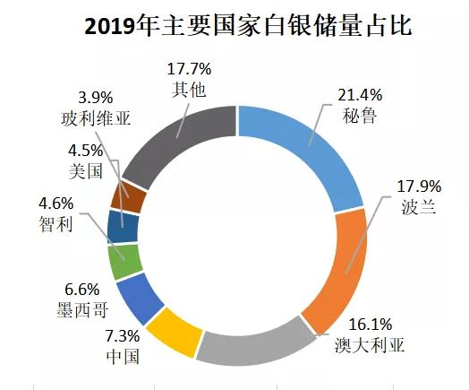 揭秘丨多年来，被误导的白银真相