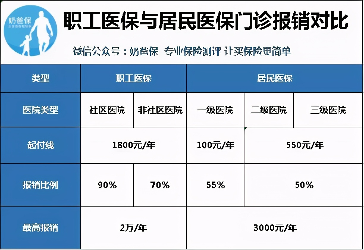 自由职业者，你的社保安排好了吗？如何参保我来告诉你