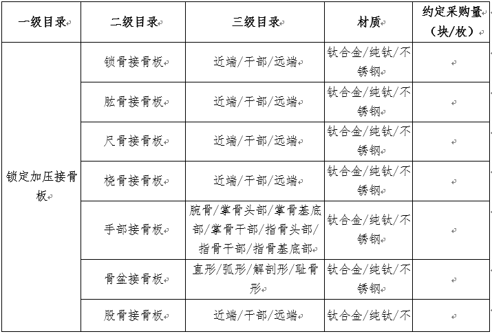 确认！三大类医用耗材，十省组团“杀价”