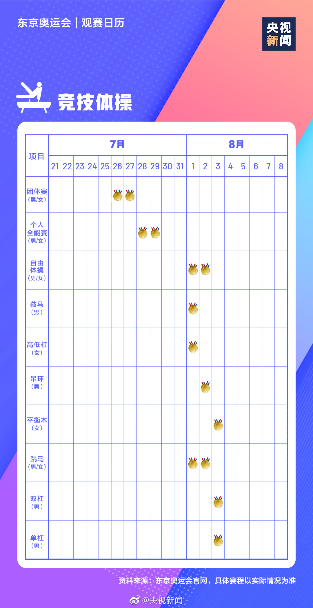 东京奥运会观赛日历(转存！极简版东京奥运会观赛日历)