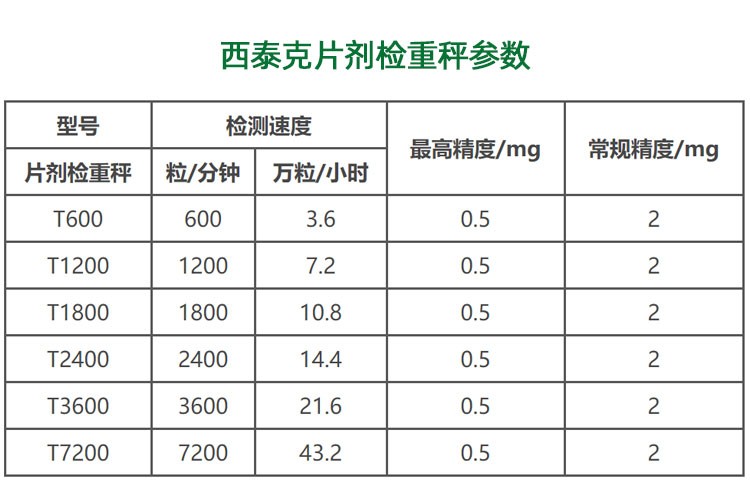 SeTAQ - -T600片剂检重机 片剂称重仪 药片重量检测机