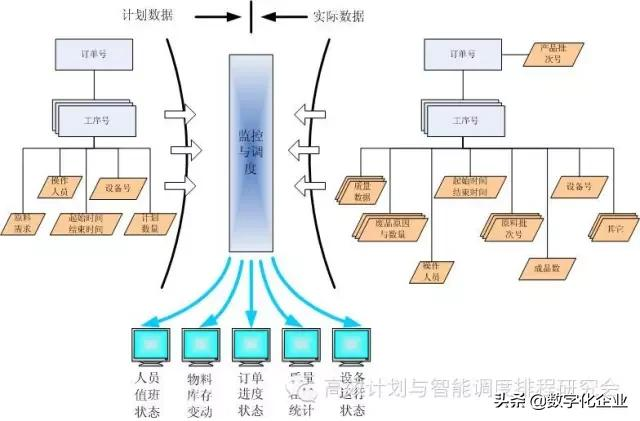 智能制造需要真正的自反馈计划执行闭环系统