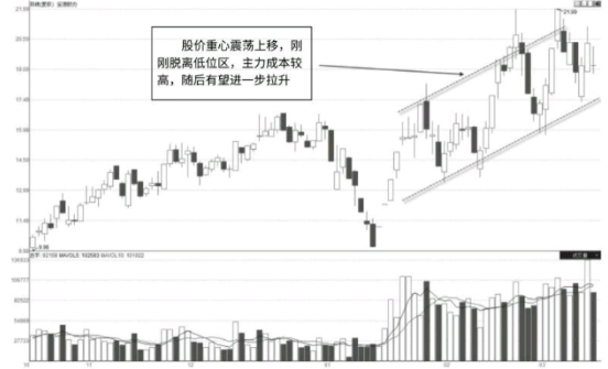 遇到这四种放量下跌，散户必须跑，错跑也得跑，不然可就来不及了