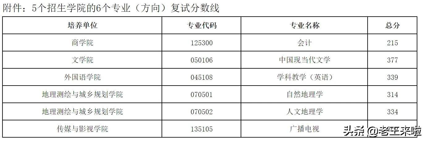 江蘇師范大學考研分數線「江蘇師范大學考研專業」