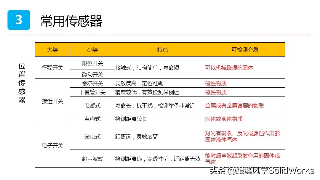 跟溪风学SolidWorks福利—气动液压与传动部件培训讲义-免费领取
