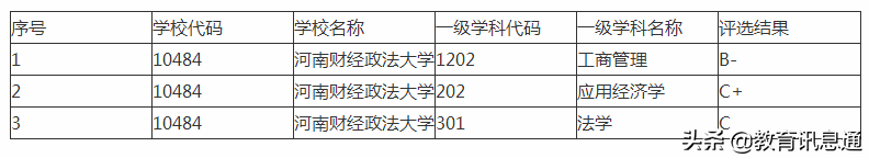 深入了解河南一本大学！（二）