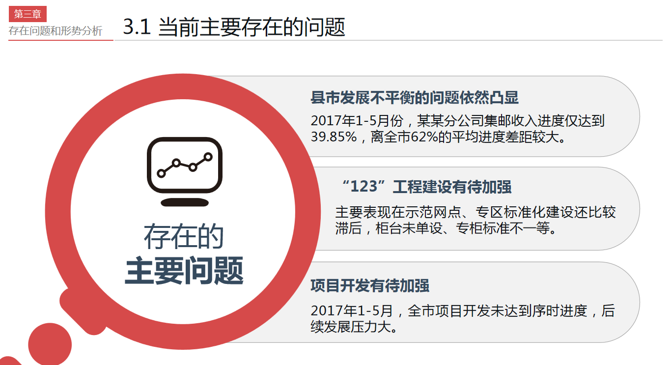 看完财务总监做的财务经营分析报告，怪不得人家年薪60万，真心牛