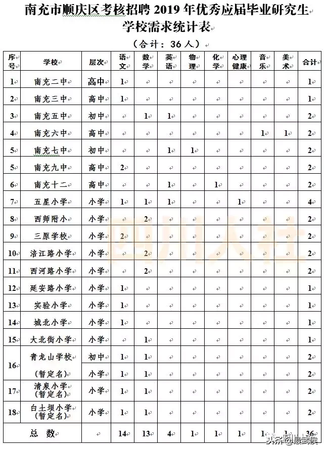 盐亭招聘信息（四川最新一波人事考试信息汇总）