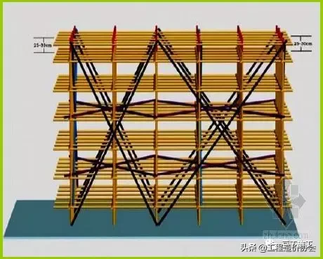 高支模现场安全不好管？你一定是缺少这份管控要点！