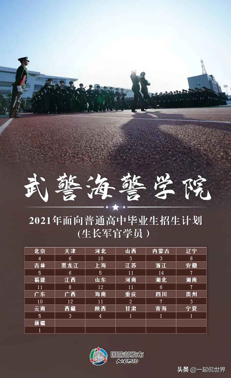 2021国内27所顶级军校，等考生加入