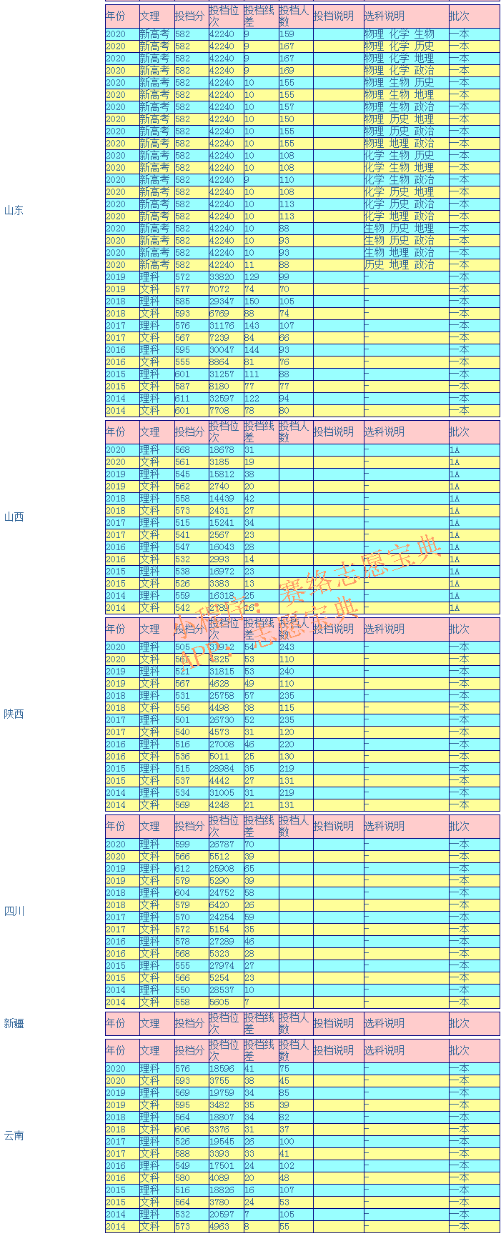 湘潭大学录取分是多少？往年录取难度大吗？