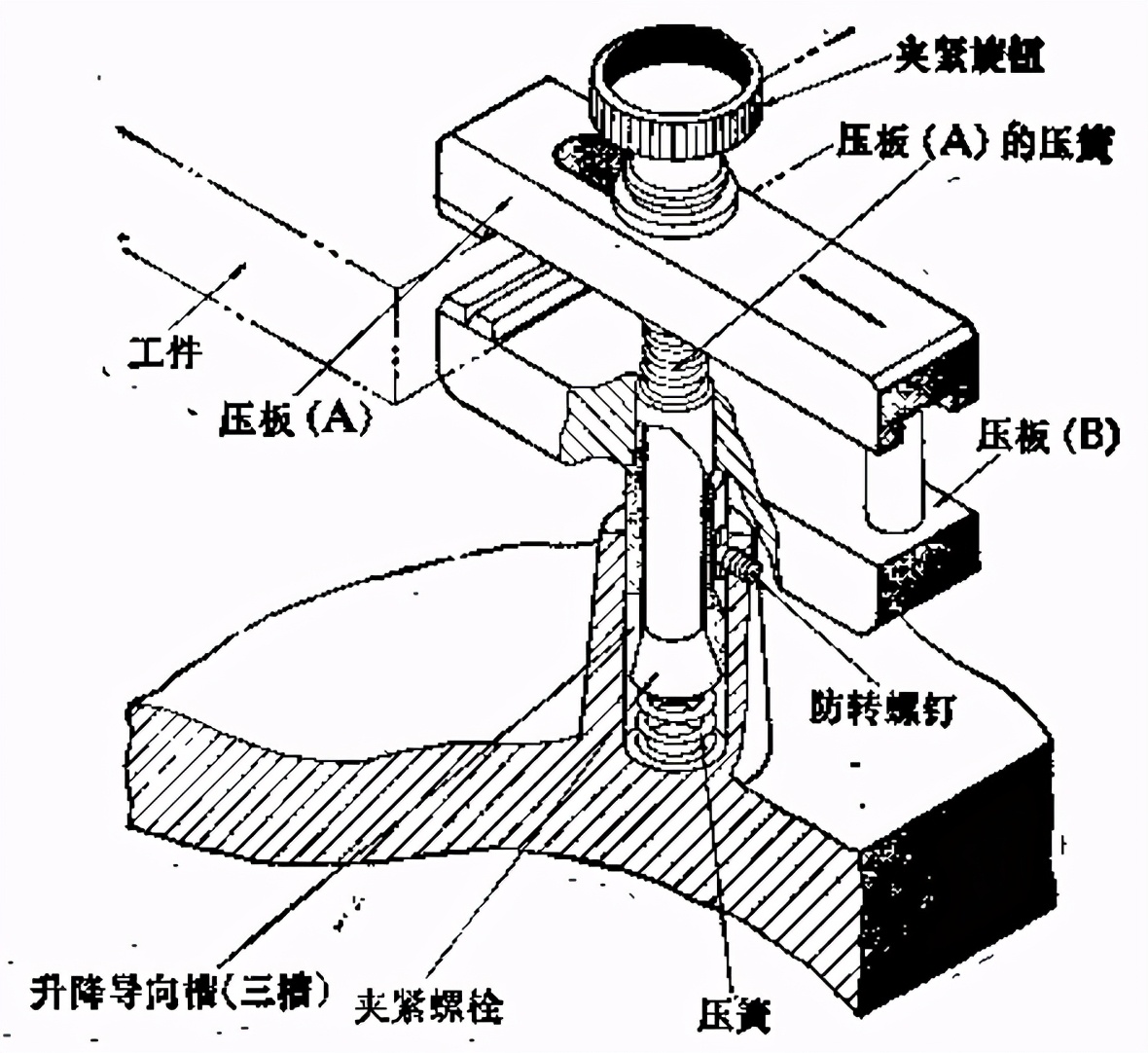 机械设备中高度可调压板机构