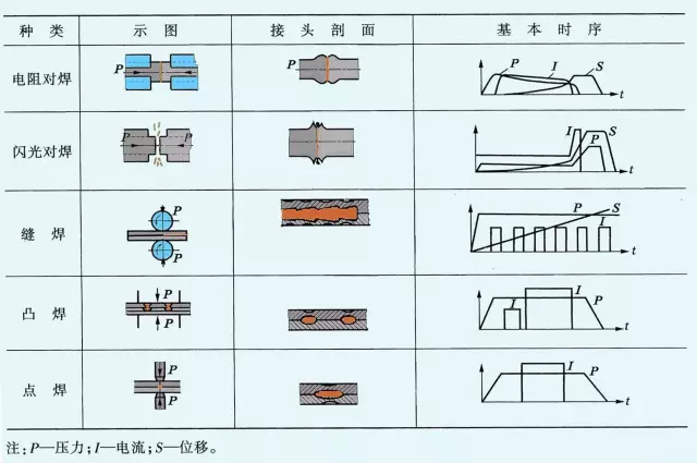 必收藏！连接工艺大汇总