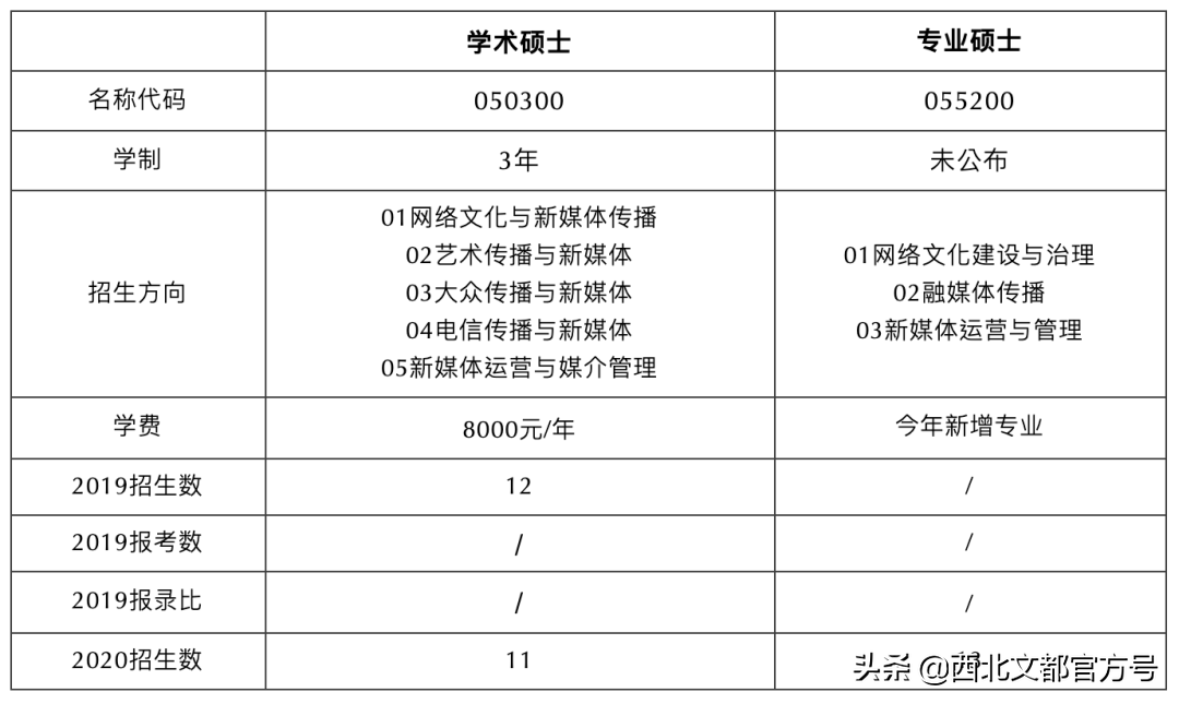 注意：人大不再不招收专硕！考新传的小伙伴该何去何从？