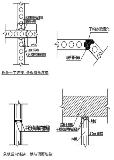 ZM预制墙体制作流程介绍，快来get一下