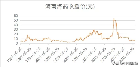 海南海药吧(海南海药股吧)-第3张图片-股票学习网