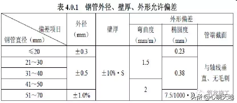 GB2016建筑施工脚手架安全技术统一标准详解，及方案编审要点！