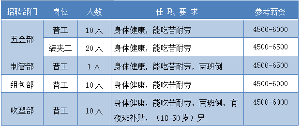 2020漳州重点企业招聘一览！又一波好工作来了！（3）