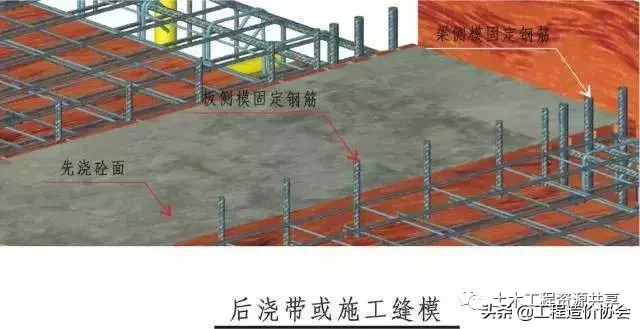 详细的三维工艺节点图，告诉你BIM有多神奇！