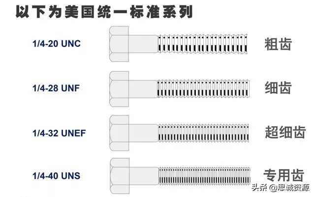 什么是攻丝及攻丝加工的常见问题