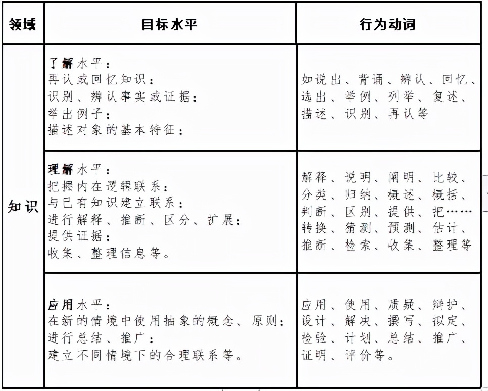 2021赣南师范大学科技学院专升本考试大纲