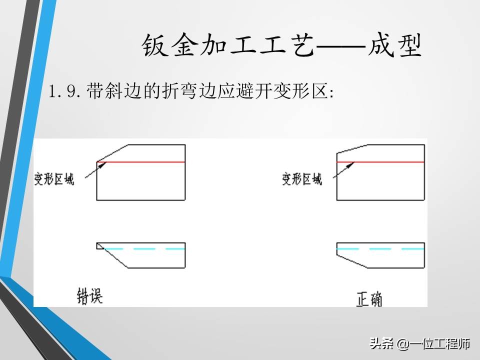 不清楚钣金加工工艺？没关系，一文59页内容介绍钣金加工相关内容