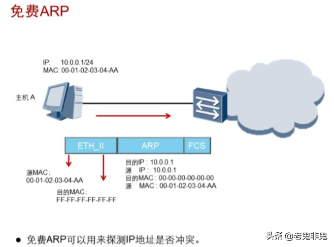智能制造你必须要了解的网络知识：ARP协议