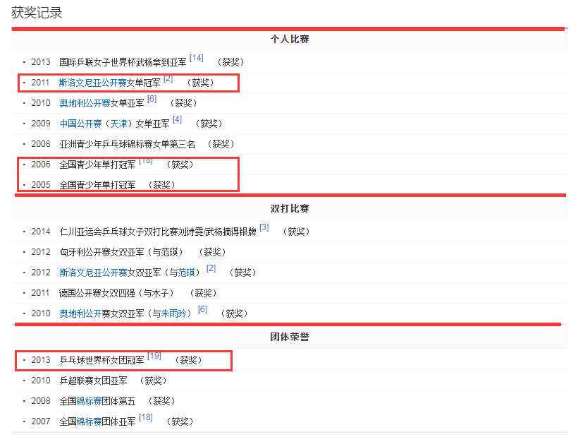 乒乓球拍正手是红还是黑面(以武杨为例：探析削球打法的特点、遇到的瓶颈和未来前景)