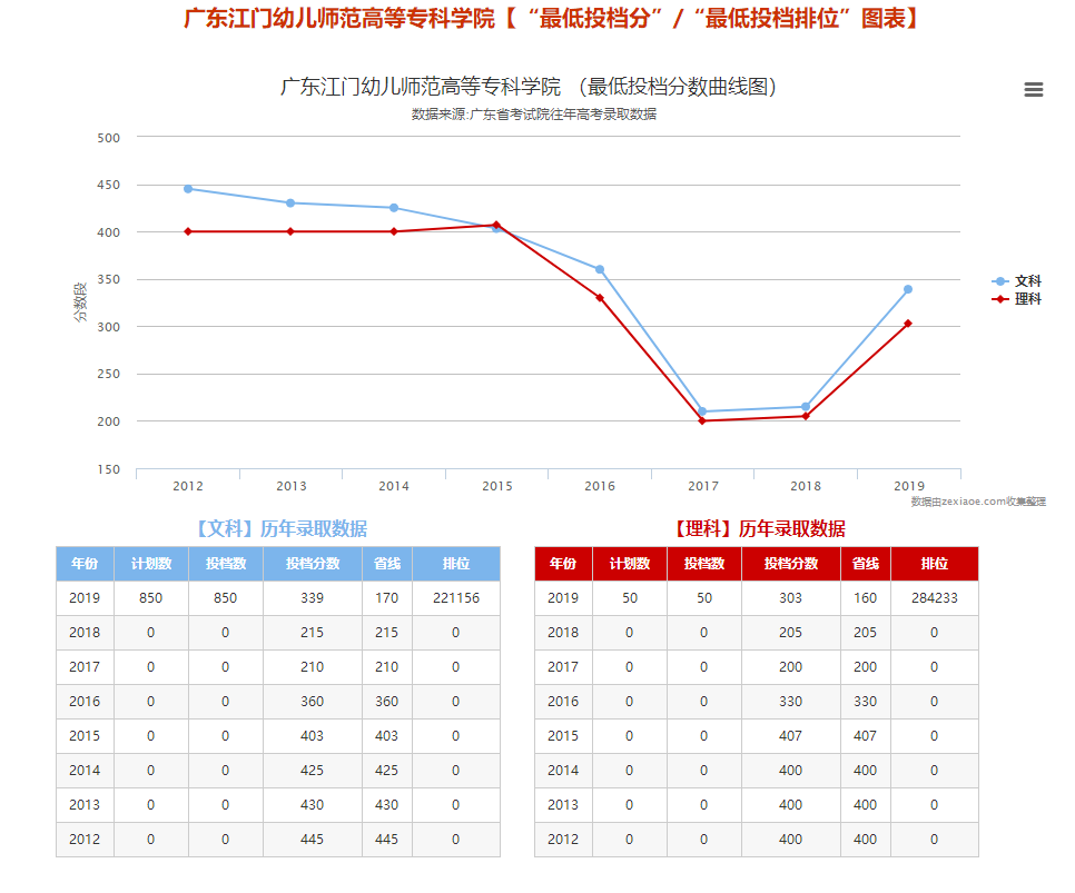 汽车类专业详细介绍！让你更懂专业