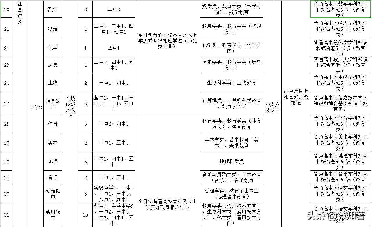 垫江最新招聘信息网（先有渝中大渡口）