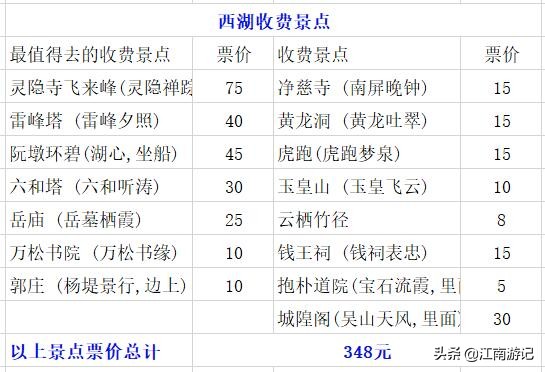 游遍杭州西湖所有景点门票要多少钱？西湖哪些景点必去？