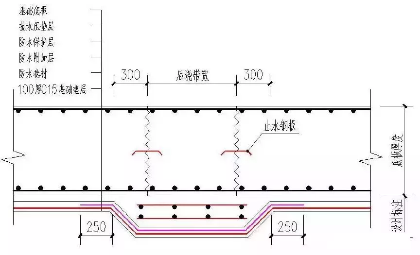 49个建筑防水工程标准化节点做法，轻松解决渗漏！