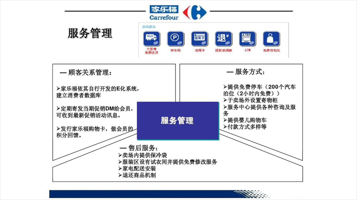 花了2个小时，设计一份零售管理PPT，免费分享