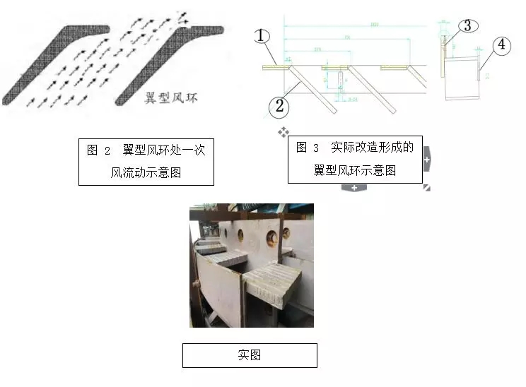 山西科泰矿用设备石子煤排量过大，叶轮装置易磨损的有关问题