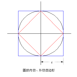 趣味数学｜圆面积公式的多种方法推导