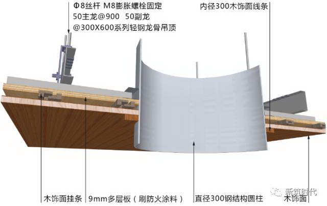 地面、吊顶、墙面三维节点做法施工工艺